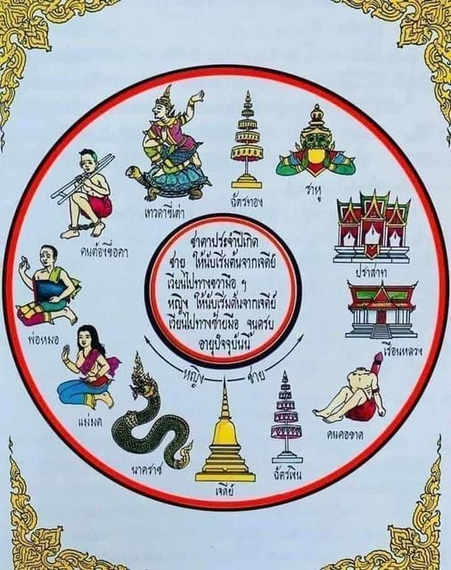 ตําราพรหมชาติ 2565 หญิงนับไปซ้าย ชายนับไปขวา