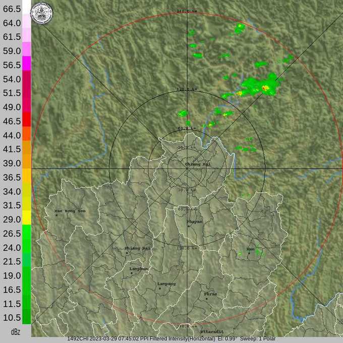เรดาร์ฝนเชียงราย เครื่องมือทางอากาศสำหรับการตรวจจับฝน เรดาร์ฝนเชียงราย เครื่องมือทางอากาศสำหรับการตรวจจับฝน